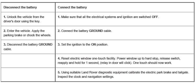 Battery and Charging System - General Information